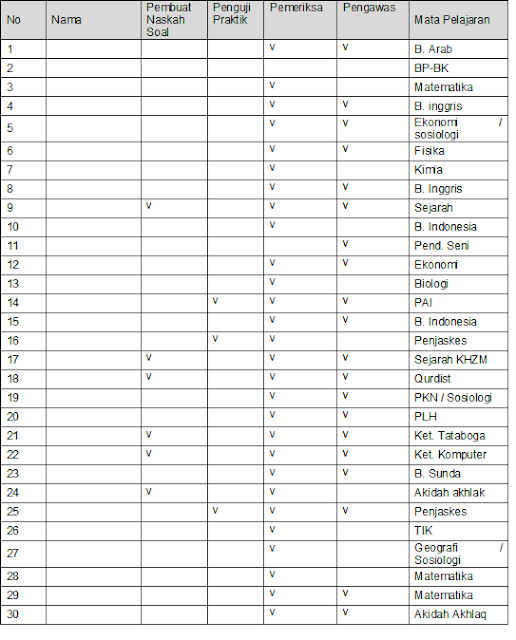 CONTOH PROGRAM KERJA PENILAIAN AKHIR SEMESTER (PAS) SMP SMA