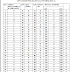 OTET-2013 Paper-2 Social Studies- SET A Answer Key