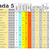 J5 Pronostico y analisis de la Quiniela