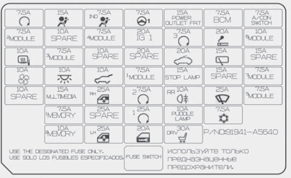 Inner fuse panel description