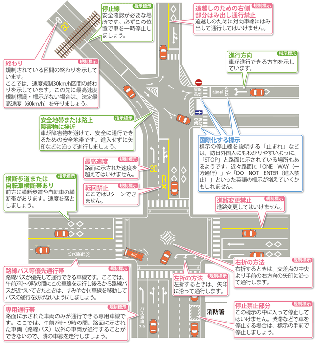 日本電單車自駕遊準備篇二 道路法規