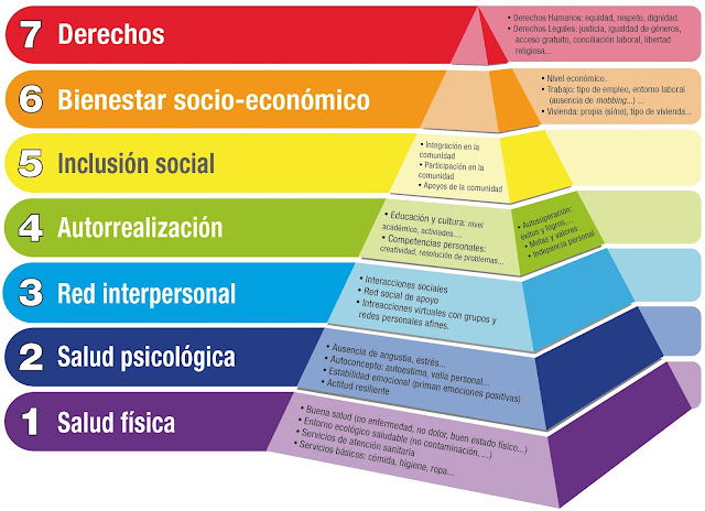 http://encina.pntic.mec.es/plop0023/psicologos/psicologos_maslow.pdf