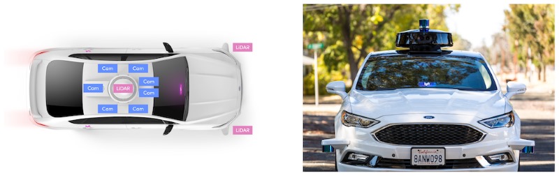 sensor configuration on Lyft's ford fusion vehicles for data collection