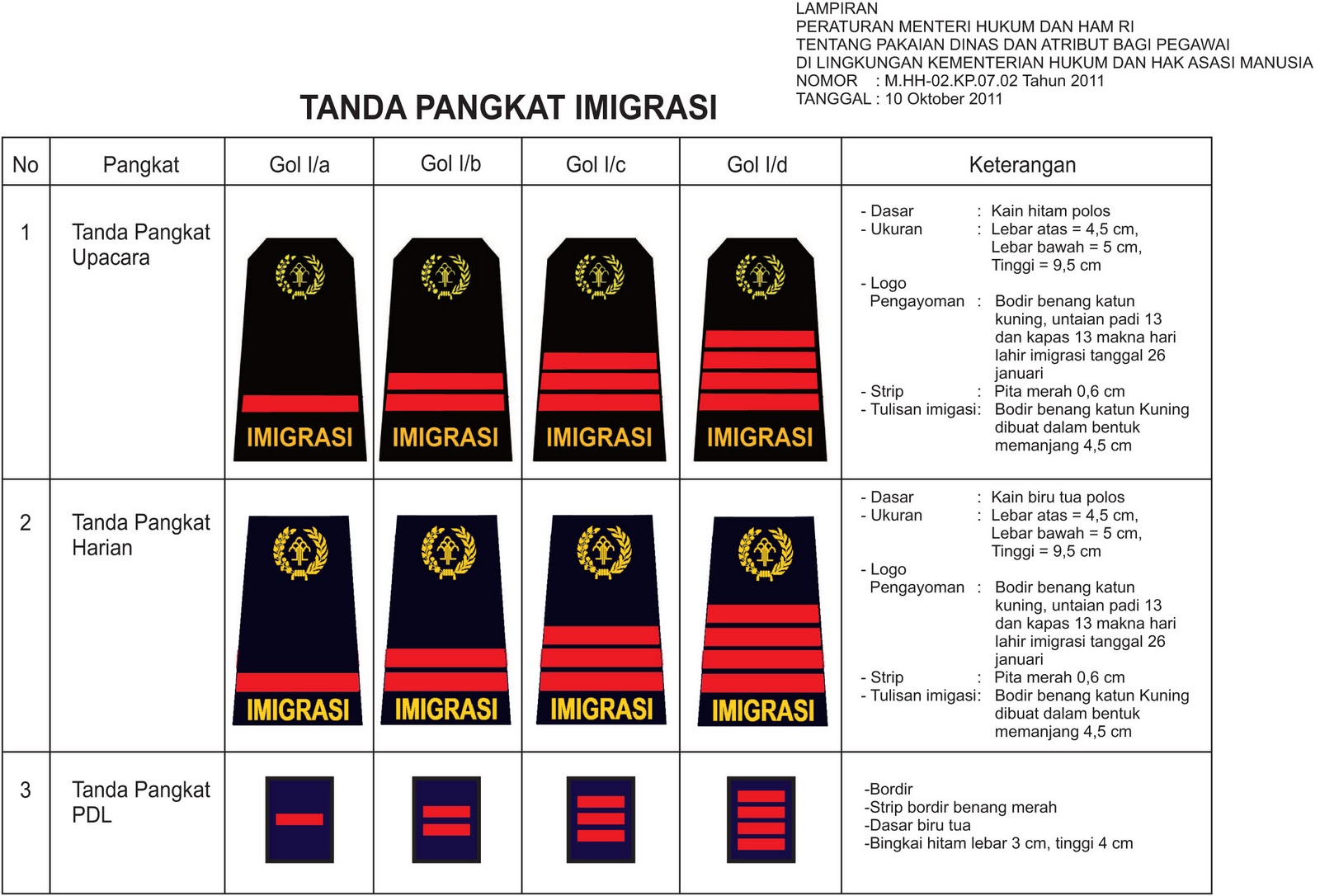 Kemenkumham NTB 2012 Seragam  Imigrasi HAKI Kemenkumham