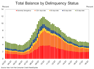 Delinquency Status