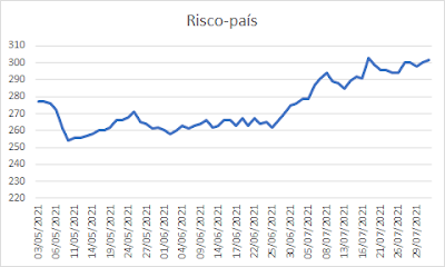 brasil economia crescimento juros selic