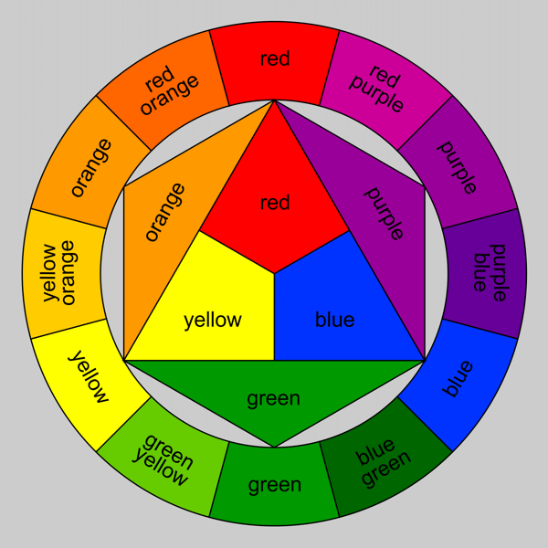 Wheel of colors