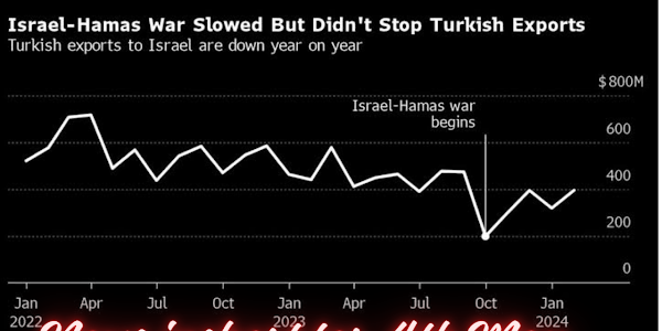 Turkey has halted all exports and imports to and from Israel, Latest news inshort for 4th May 2024