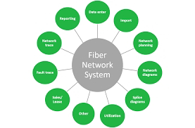 DO YOU WANT TO BE AN EXPERT IN FIBER OPTICS IMPLEMENTATION PROJECTS ?