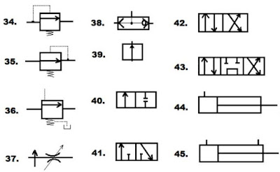 Fluid circuit diagram for hydraulic system