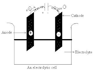 electrolyte