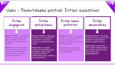  Estilos educativos