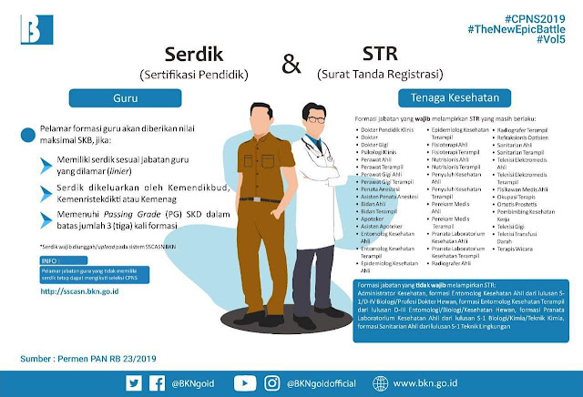 Nilai SKB Jabatan guru dan tenaga kesehatan