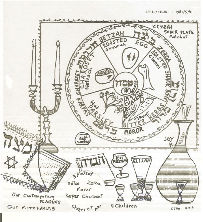 Relevancy: Mitzrayims and Plagues and AriZal Seder Plate
