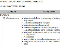 Kisi-kisi Soal US SD