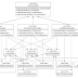 Design Patterns - Abstract Factory Pattern