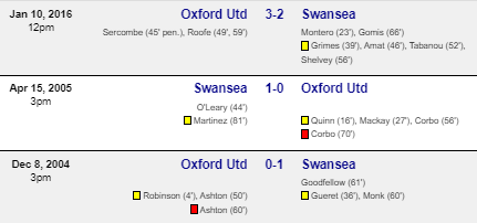 Oxford United vs. Swansea City