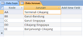 data jurusan