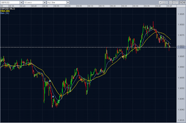 forex intraday trading