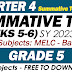 GRADE 5 SUMMATIVE TEST NO. 3 (Q4: WEEKS 5-6) SY 2023-2024