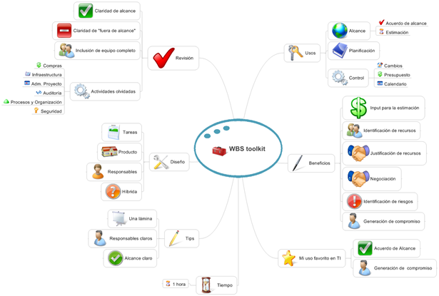 WBS Toolkit