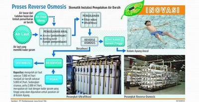 deslinasi