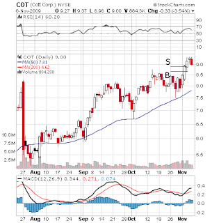 COT day Tim Sykes trade