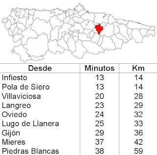 Nava, situación y distancias