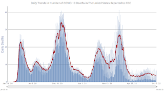 COVID-19 deaths per day