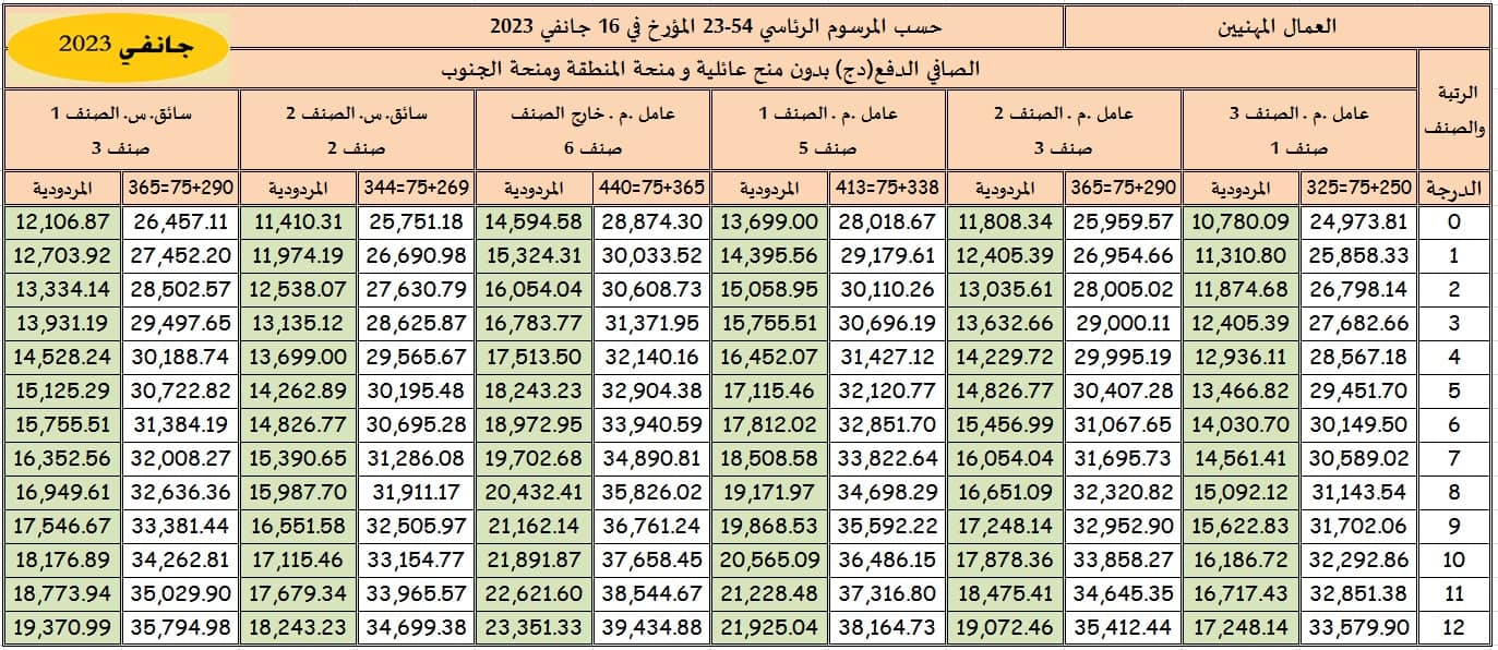 راتب عمال التربية