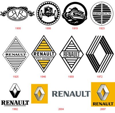 Renault logo