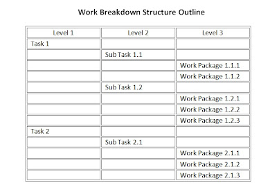 Project Scope Management (Manajemen Ruang Lingkup 