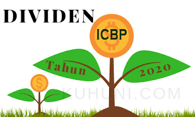 Jadwal Dividen ICBP