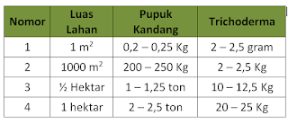4 Cara Aplikasi dan Manfaat Trichoderma Sebagai Jamur Antagonis Pada Tanaman Hortikultura 