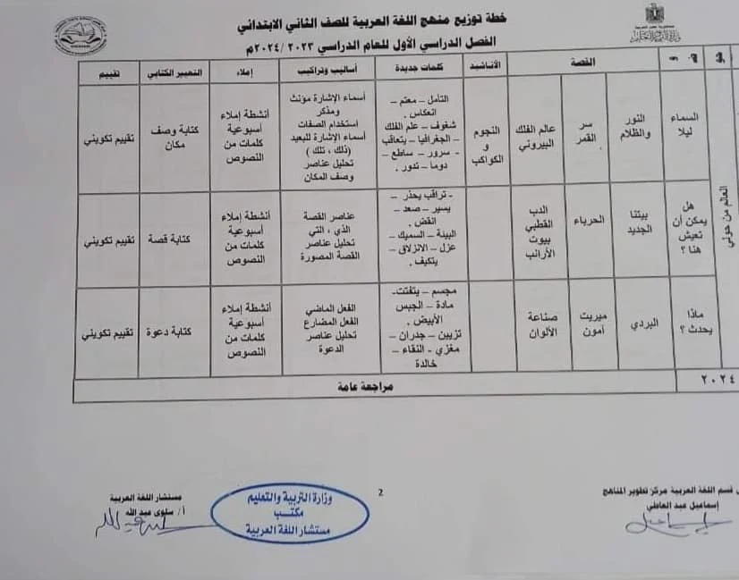 توزيع منهج اللغة العربية للصفوف الابتدائية بالعام الدراسي الجديد