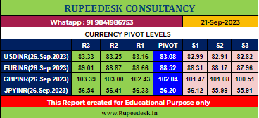 USDINR Pivot Levels -Rupeedesk Reports - 22.09.2023