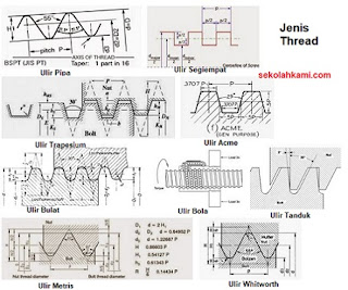 jenis threaded