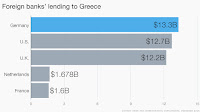 Γιατί ΔΕΝ κινδυνεύει η Ελλάδα