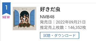 (4.80 MB) Download Lagu NMB48 Sukida Mushi MP3