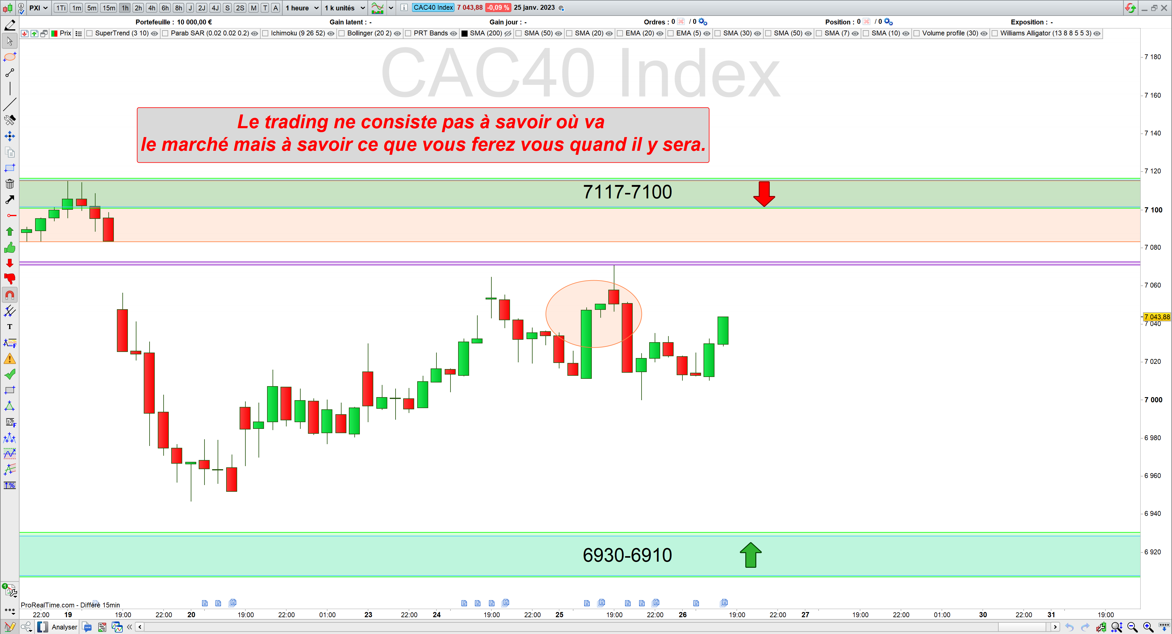 Trading cac40 25/01/23