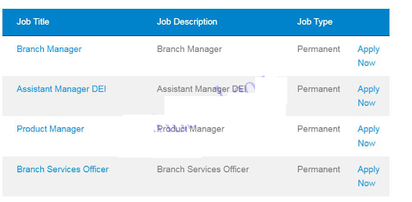 UBL Bank Karachi Jobs 2023 Latest Advertisement Online Apply