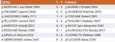 le résultat des parties du match