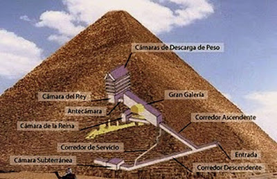 ¿Dónde está la cúspide de la Gran Pirámide?