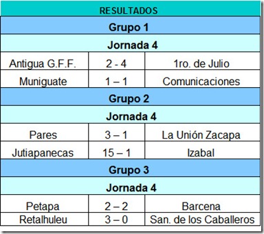 RSEULTADOS 4TA JORNADA