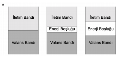 germanyum ve silisyum 