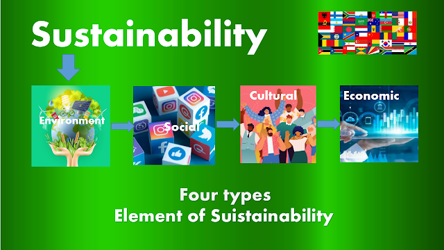 countries with the best implementation of sustainability