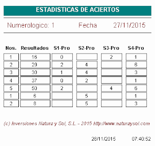 aciertos sistemas sorteo euromillones