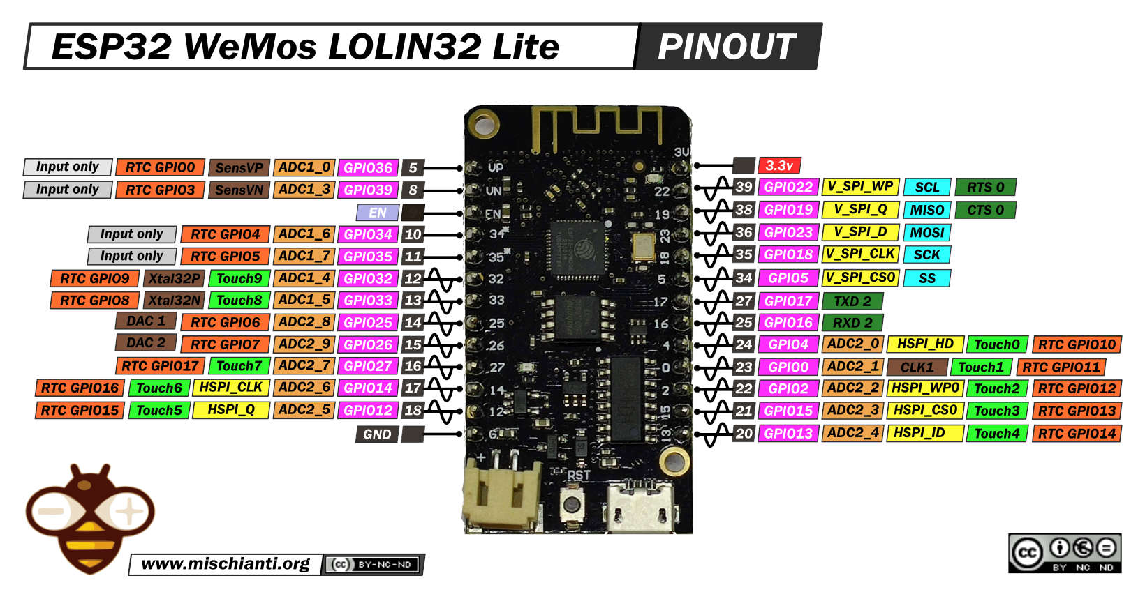 LOLIN C3 Pico is a tiny ESP32-C3 board with battery charging