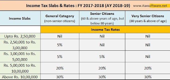 Automated Arrears Relief Calculator U/s 89(1) with Form 10e up to F.Y.2017-18, Automated Form 16 Part A and B and Part B for F.Y.2017-18,Automated H.R.A. Exemption Calculator, Automated TDS on Salary for Govt and Non-Govt employees for F.Y.2017-18 Plus deduction u/s 80C A.Y.2017-18 and A.Y.2018-19