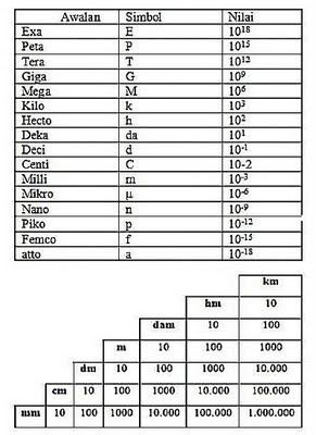  koleksi zainol arifin Konversi  Satuan  Ukuran Berat 